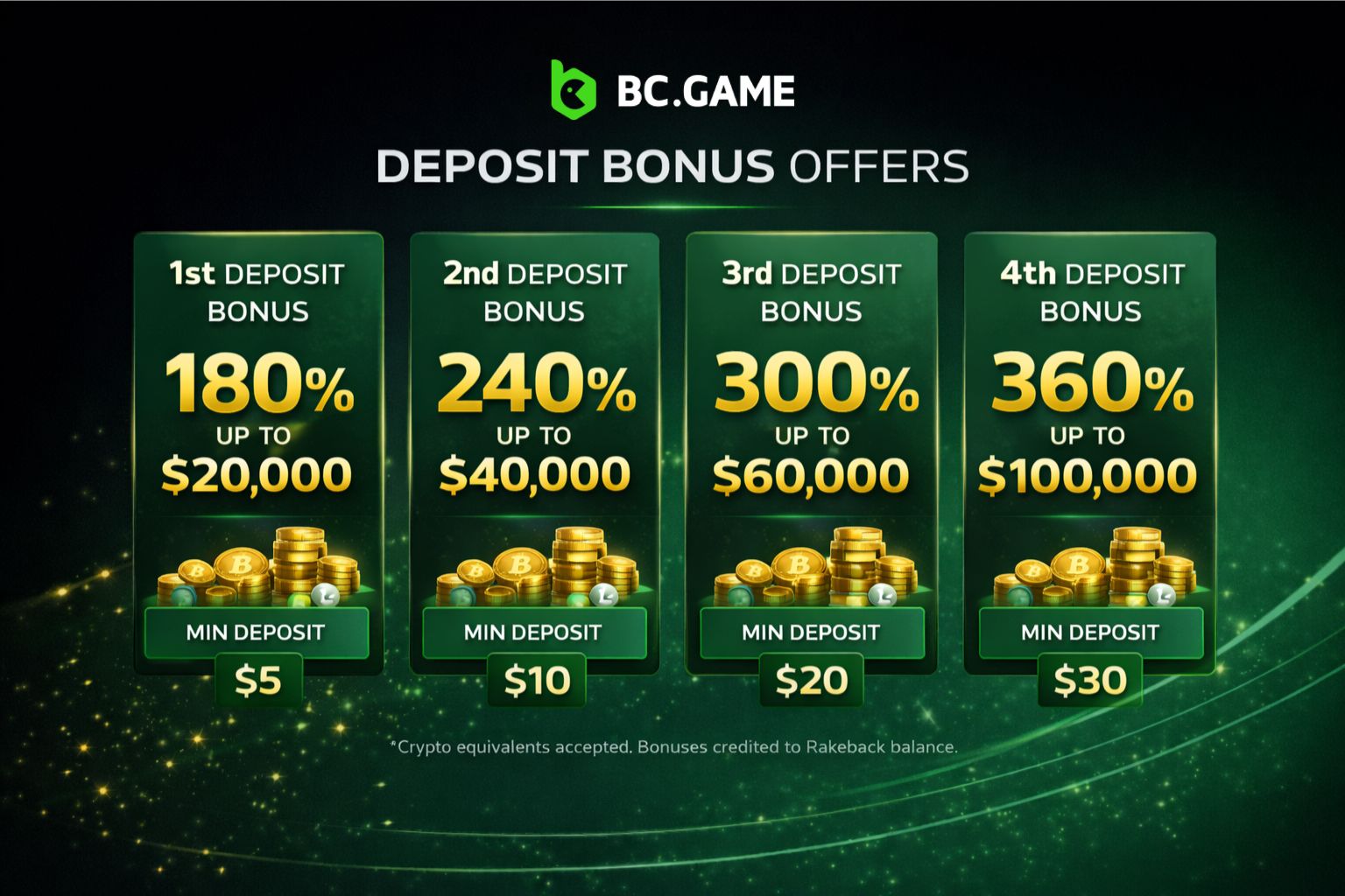 BC.Game Deposit Bonus Offers