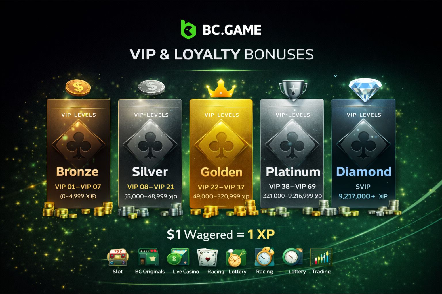VIP & Loyalty Bonuses at BC.Game